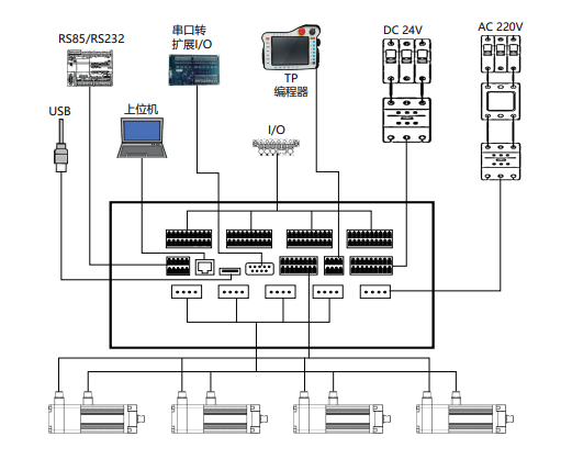 柔性振動盤廠家,焊接機(jī)器人廠家，柔性振動盤，焊接機(jī)器人，工業(yè)機(jī)器人，智哥機(jī)器人，視覺上料，機(jī)器人系統(tǒng)開發(fā),機(jī)器人控制器,伺服驅(qū)動器,機(jī)器人本體研發(fā),機(jī)器人本體,伺服電機(jī),機(jī)器人系統(tǒng)集成,工業(yè)自動化成套設(shè)備,伺服電缸,伺服電動缸,伺服電動缸廠家,國產(chǎn)伺服電動缸