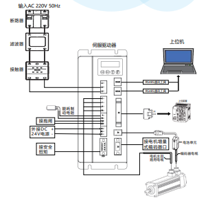 柔性振動(dòng)盤(pán)廠家,焊接機(jī)器人廠家，柔性振動(dòng)盤(pán)，焊接機(jī)器人，工業(yè)機(jī)器人，智哥機(jī)器人，視覺(jué)上料，機(jī)器人系統(tǒng)開(kāi)發(fā),機(jī)器人控制器,伺服驅(qū)動(dòng)器,機(jī)器人本體研發(fā),機(jī)器人本體,伺服電機(jī),機(jī)器人系統(tǒng)集成,工業(yè)自動(dòng)化成套設(shè)備,伺服電缸,伺服電動(dòng)缸,伺服電動(dòng)缸廠家,國(guó)產(chǎn)伺服電動(dòng)缸