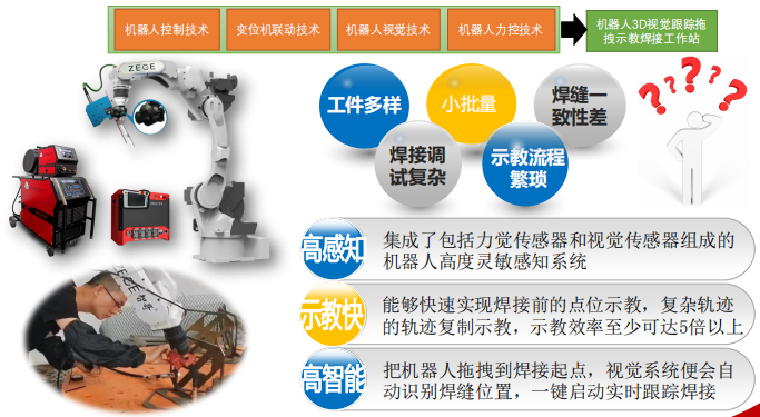 柔性振動(dòng)盤廠家,焊接機(jī)器人廠家,柔性振動(dòng)盤,焊接機(jī)器人,工業(yè)機(jī)器人,智哥機(jī)器人,視覺(jué)上料,機(jī)器人系統(tǒng)開發(fā),機(jī)器人控制器,伺服驅(qū)動(dòng)器,機(jī)器人本體研發(fā),機(jī)器人本體,伺服電機(jī),機(jī)器人系統(tǒng)集成,工業(yè)自動(dòng)化成套設(shè)備,伺服電缸,伺服電動(dòng)缸,伺服電動(dòng)缸廠家,國(guó)產(chǎn)伺服電動(dòng)缸 圖片