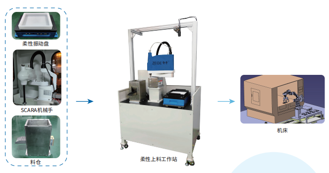 柔性振動(dòng)盤廠家,焊接機(jī)器人廠家,柔性振動(dòng)盤,焊接機(jī)器人,工業(yè)機(jī)器人,智哥機(jī)器人,視覺(jué)上料,機(jī)器人系統(tǒng)開發(fā),機(jī)器人控制器,伺服驅(qū)動(dòng)器,機(jī)器人本體研發(fā),機(jī)器人本體,伺服電機(jī),機(jī)器人系統(tǒng)集成,工業(yè)自動(dòng)化成套設(shè)備,伺服電缸,伺服電動(dòng)缸,伺服電動(dòng)缸廠家,國(guó)產(chǎn)伺服電動(dòng)缸 圖片